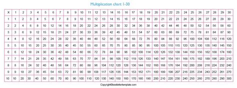 Table Chart From 1 To 30