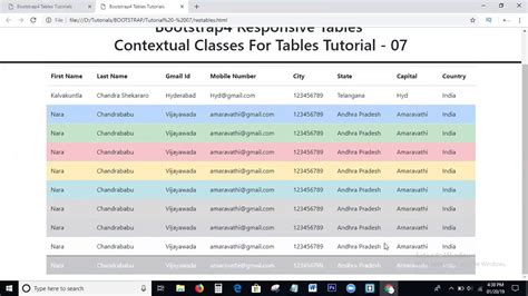 table class bootstrap