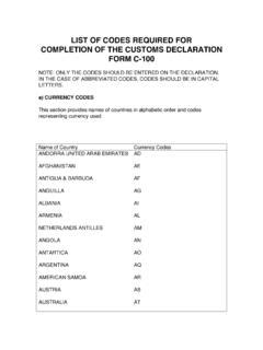 Table Cloth Customs Code