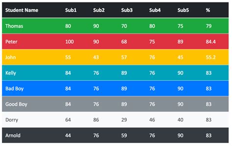 table color bootstrap 5