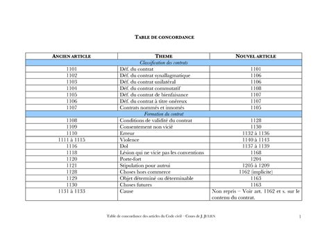 News Table Concordance Code Civil Ideas