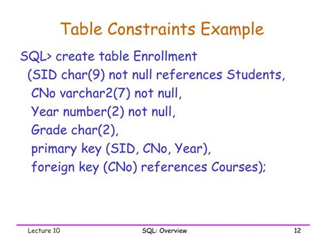 Table Constraints Example