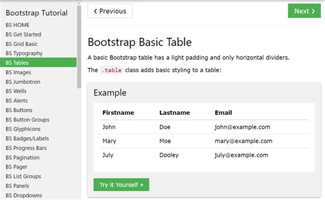 Table Css Bootstrap W3Schools