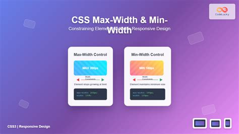 Table Css Max Width
