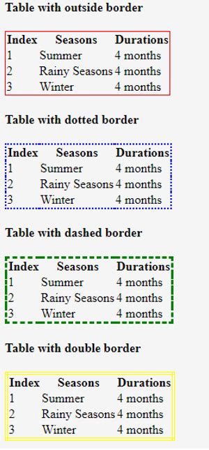 Table Css Outer Border Only