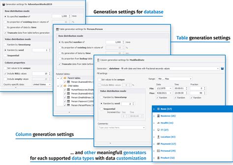 Table Data Generator Sql