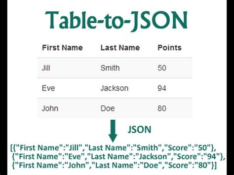 Table Data Html To Json