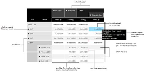 Table Data Visualization