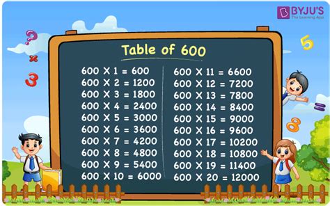 table de 600 multiplication