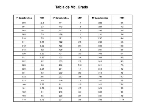Discussion Table De Mac Grady 2023