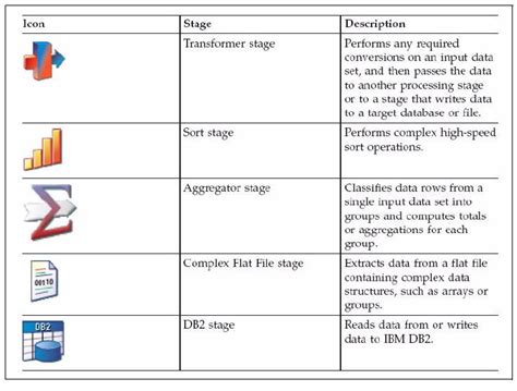 Table Definition Datastage
