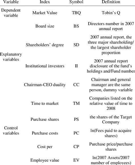 Table Definition Government