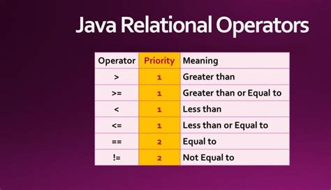 Table Definition In Java