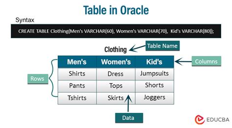 Table Definition In Oracle