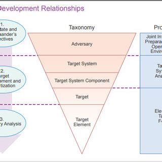 Table Definition Missing In The Target System