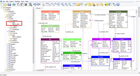 Table Definition Mssql