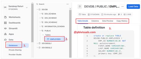 Table Definition Snowflake