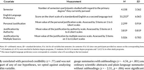 Table Description In Research