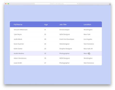 Table Design Bootstrap Codepen