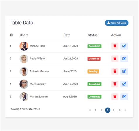 Table Design Css Bootstrap