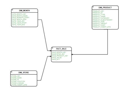Table Dimensional Example