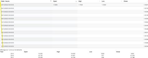 Table Draw Datatables