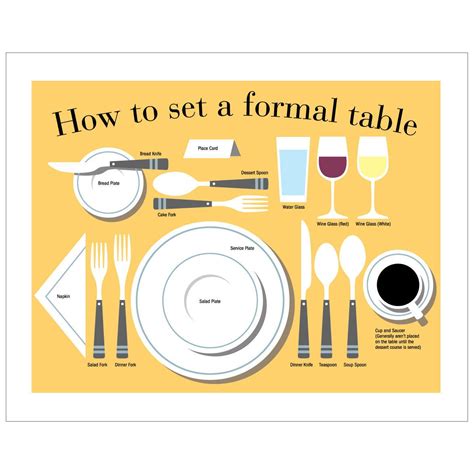 Table Etiquette Of Denmark