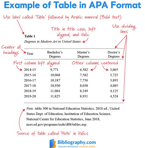 Table Example Apa 7