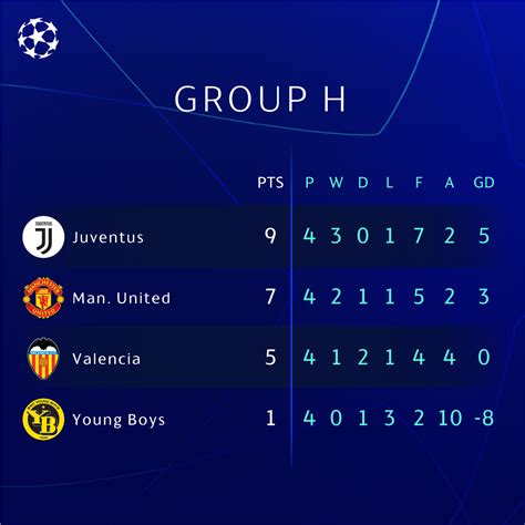 table for champions league