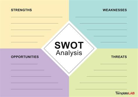 table for swot analysis template