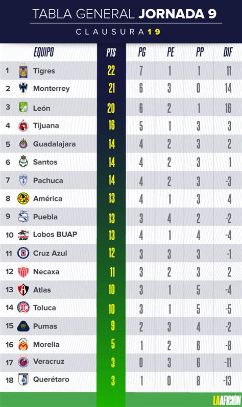 table general de la liga mx