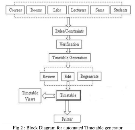 Table Generator Science