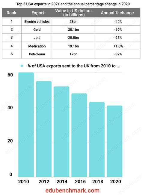 Table Graph Sample