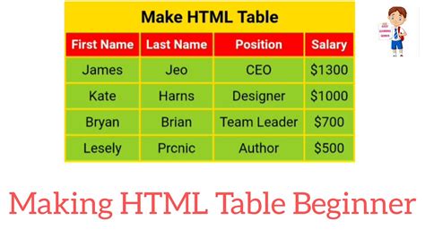 Table Html Exercises