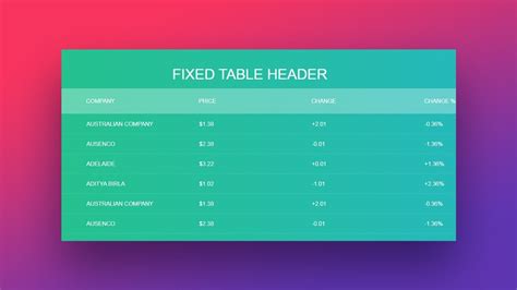 Table Html Inline Css
