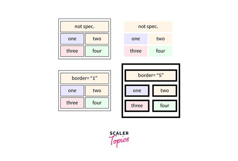 Table Html Outline