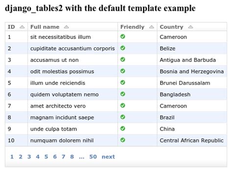 Table In Django Html
