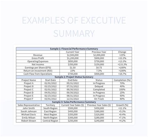 Table In Executive Summary