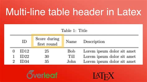 Table In Header Latex