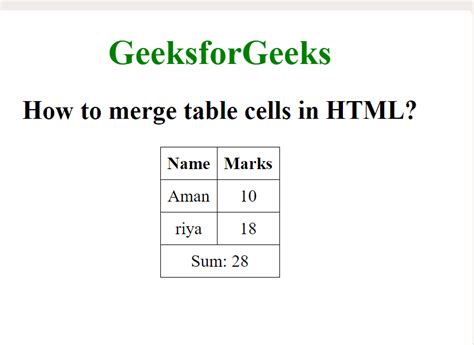 Table In Html Merge Cells
