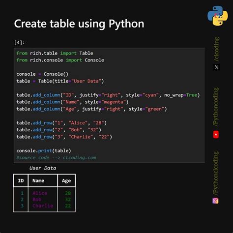 Table In Html Python