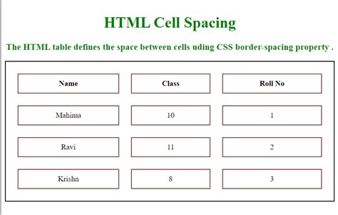 Table In Html Spacing