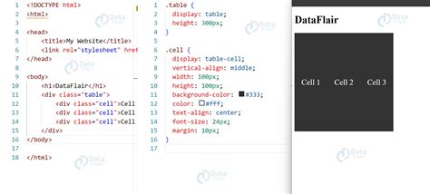Table In Html Vertical Alignment