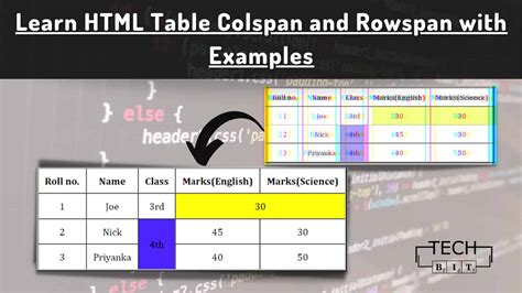 Table In Html With Rowspan And Colspan