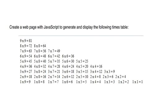 Table In Javascript Loop