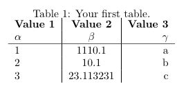 Table In Latex Tutorial