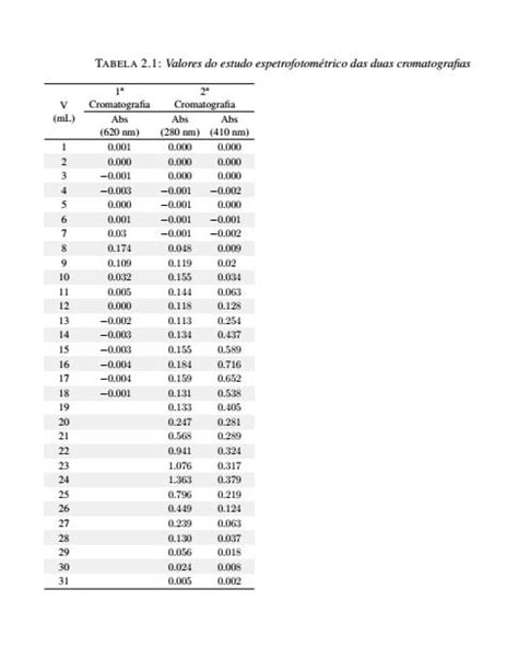 Table In R Not Working