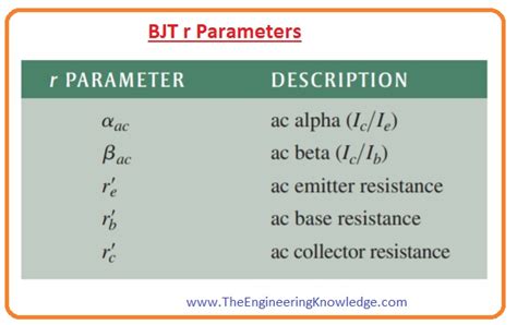Table In R Parameters