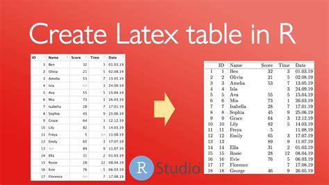 Table In R Using