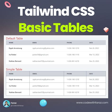 Table In Table Html Css